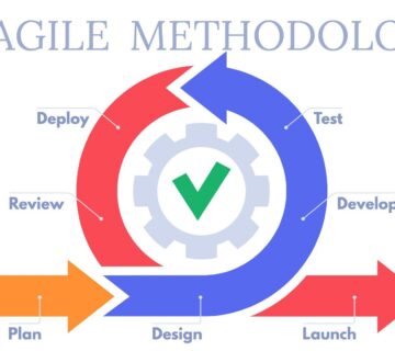 پشتیبانی CRM