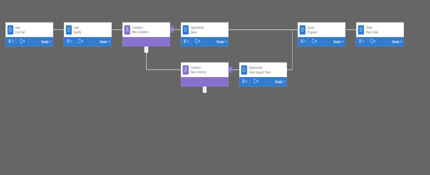 نقش Business Process Flow در نرم‌افزار مایکروسافت داینامیکس 365