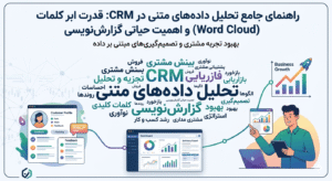 word cloud CRM
