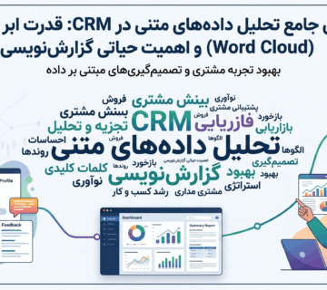 word cloud CRM
