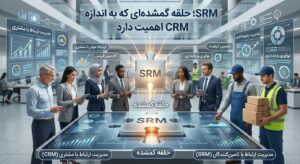 SRM